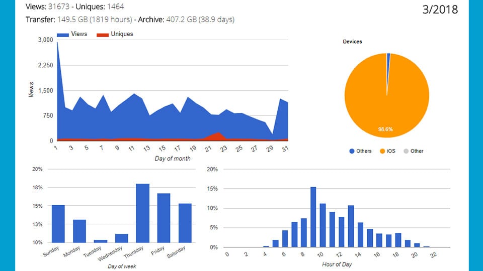 Analytical Admin Tools