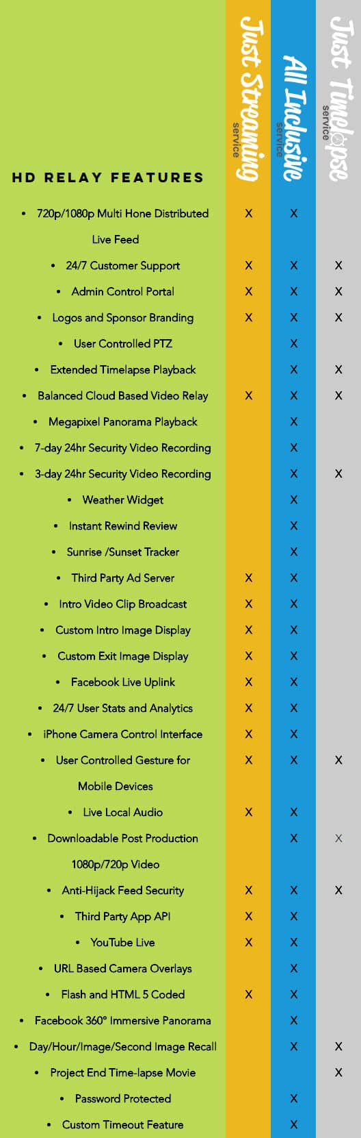 Compare Monthly Services