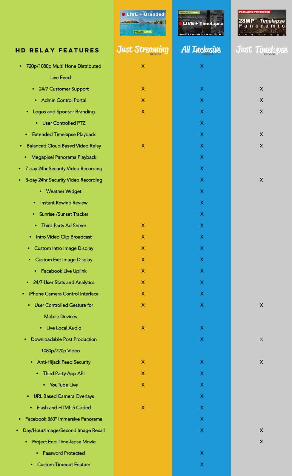 Compare Monthly Services