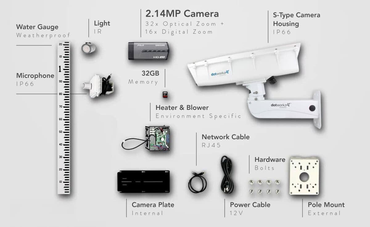 Flood Control LIVE Camera Hosting and Hardware Components for Water Management