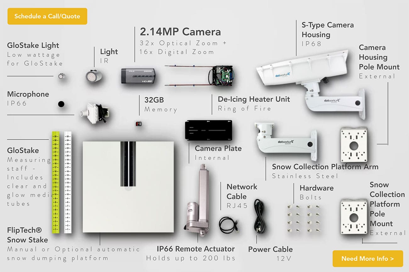 Snow Stake LIVE Camera Hardware Components Explained