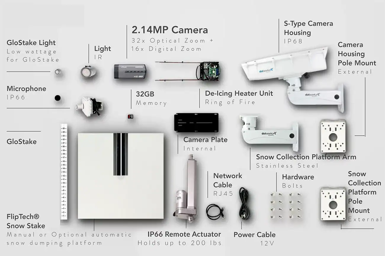 Snow Stake LIVE Camera Hardware Components Explained